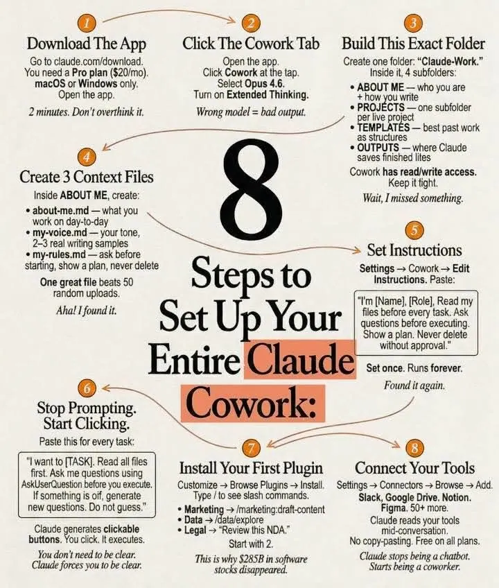 Sandy Carter’s infographic: 8 steps to set up your entire Claude Cowork